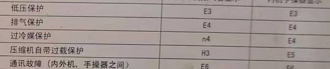 襄垣空调电话在哪里找